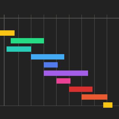 Gantt-schema med färgglada projektaktiviteter i tidsplan - illustration av projektplanering och tidsstyrning