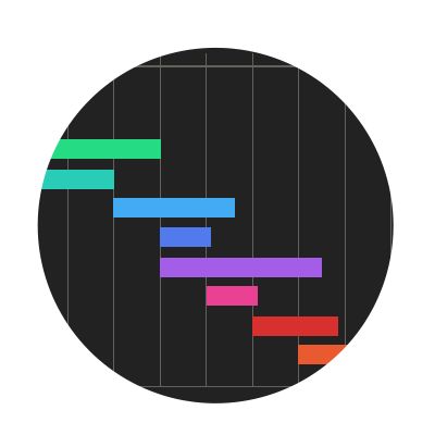 Gantt-diagram som visar projektplanering och tidslinje - symbol för strukturerad projektstart enligt Anders Grillhammars metod