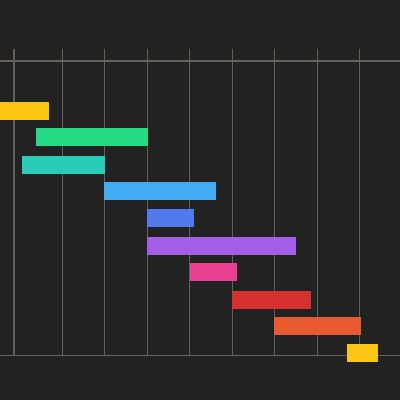 Gantt-diagram med färgkodade projektfaser som illustrerar visuell projektledning och forskningsresultat om kanban-tavlor och pulsrum